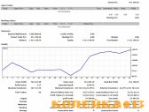 Инвестиции в финансовые рынки фото0