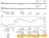 Инвестиции в финансовые рынки фото1